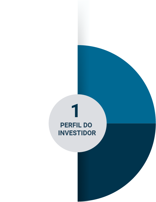 A construção de uma carteira de investimentos