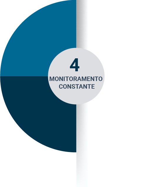 A construção de uma carteira de investimentos